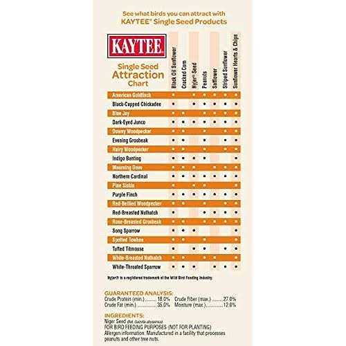 Nyjer Seed Wild Bird Food M866791