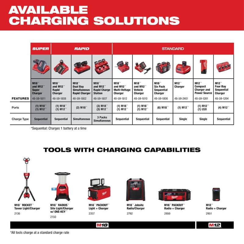 12-Volt Lithium-Ion Compact Battery Pack 3.0Ah 6-Pack D20953