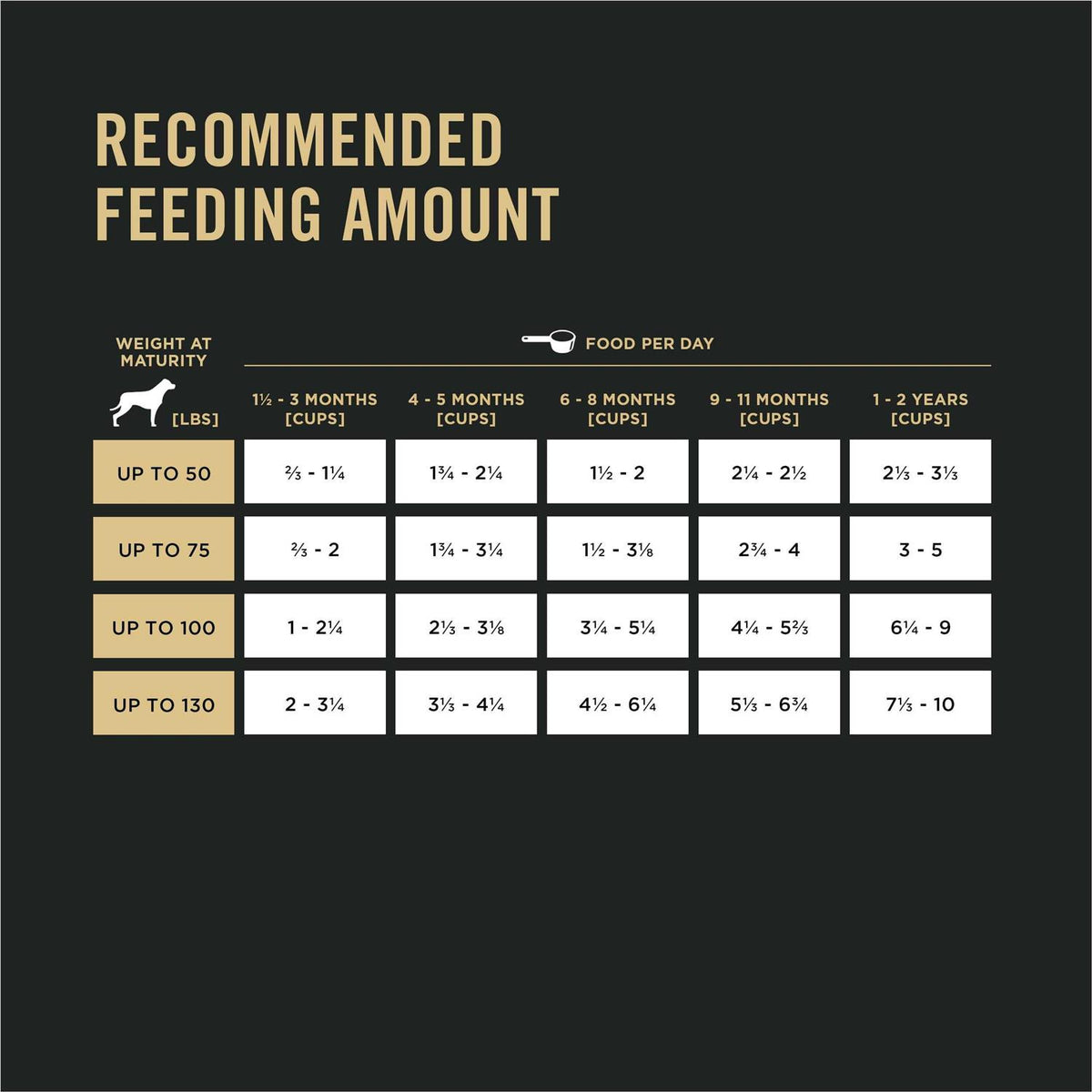 High Protein 30/18 Large Breed Chicken Puppy Food E740
