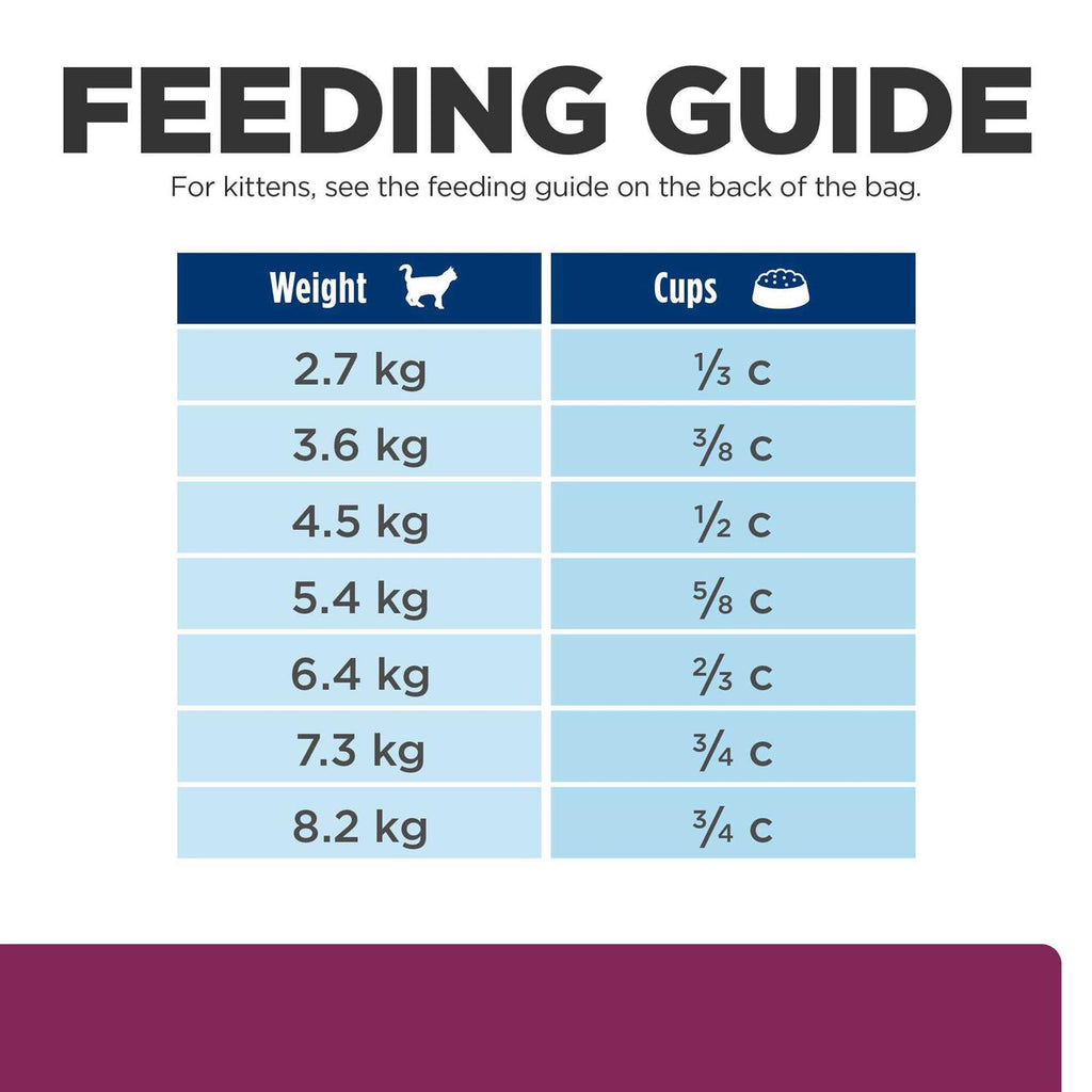 Gastrointestinal Health Dry Cat Food L40293