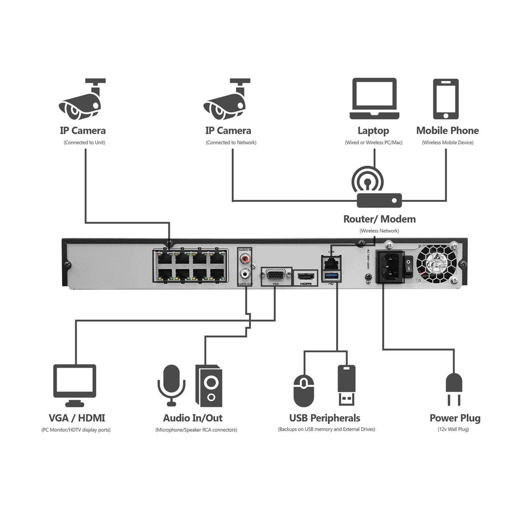 8 Camera 1080p IP PoE Security System with 2TB HDD White M198