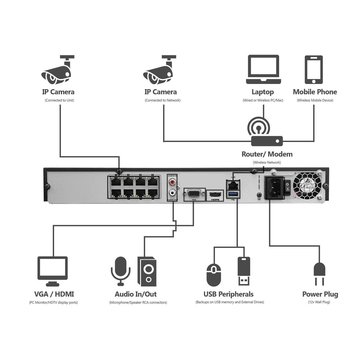 8 Camera 1080p IP PoE Security System with 2TB HDD White M198