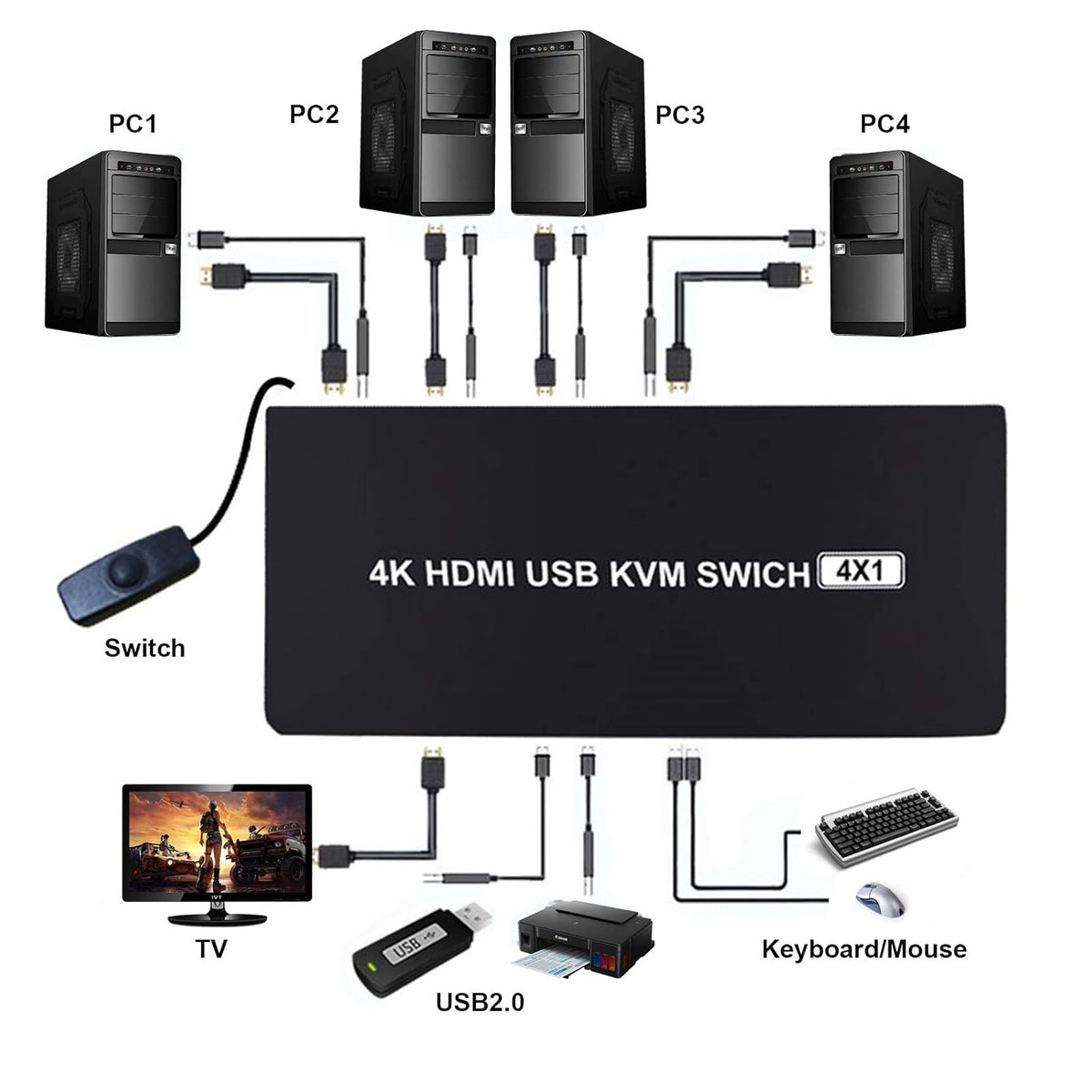 4K@30Hz 4 Port HDMI KVM Switch with Switch Cable I993056