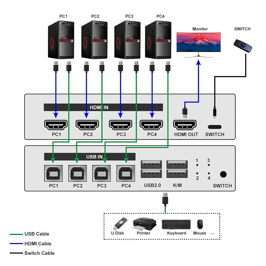 4K@30Hz 4 Port HDMI KVM Switch with Switch Cable I993056