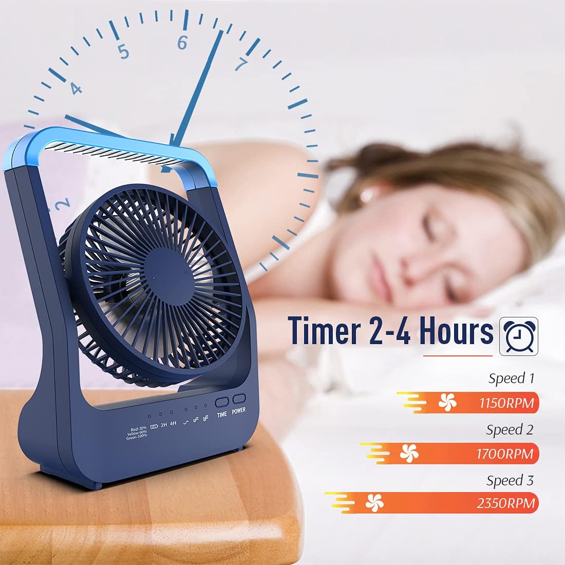 Rechargeable Battery Operated Fan 20000mAh 3 Speed 360°Rotation L18850