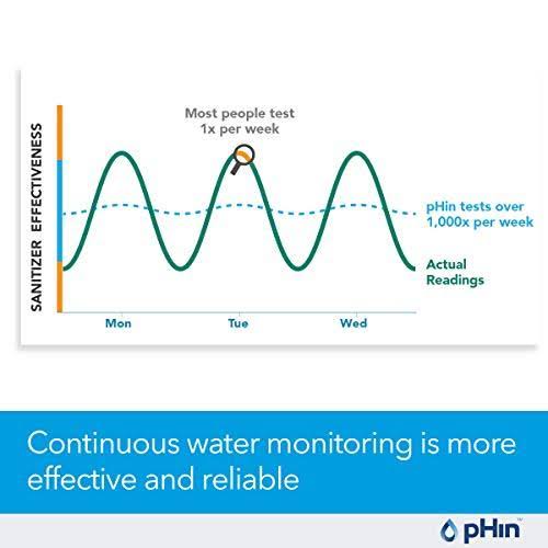 Water Care Monitor for Pools, Hot Tubs, Spas E1550
