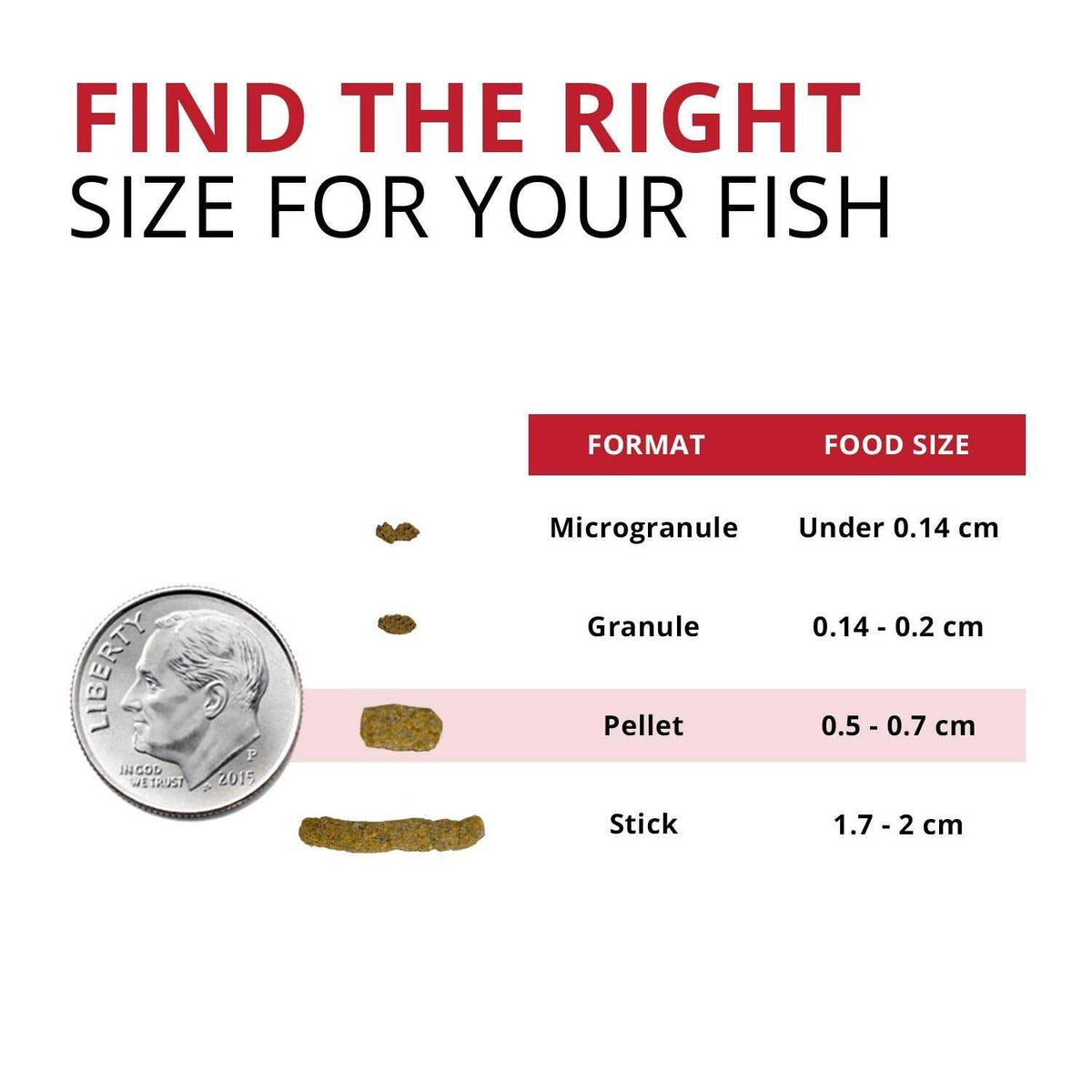 Cichlid Food V1515