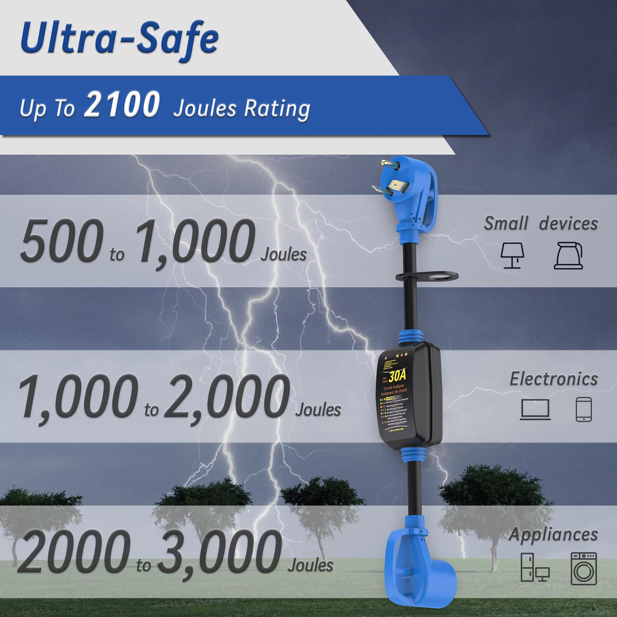 30 Amp RV Surge Protector with Blue LED Indicator Light R72624