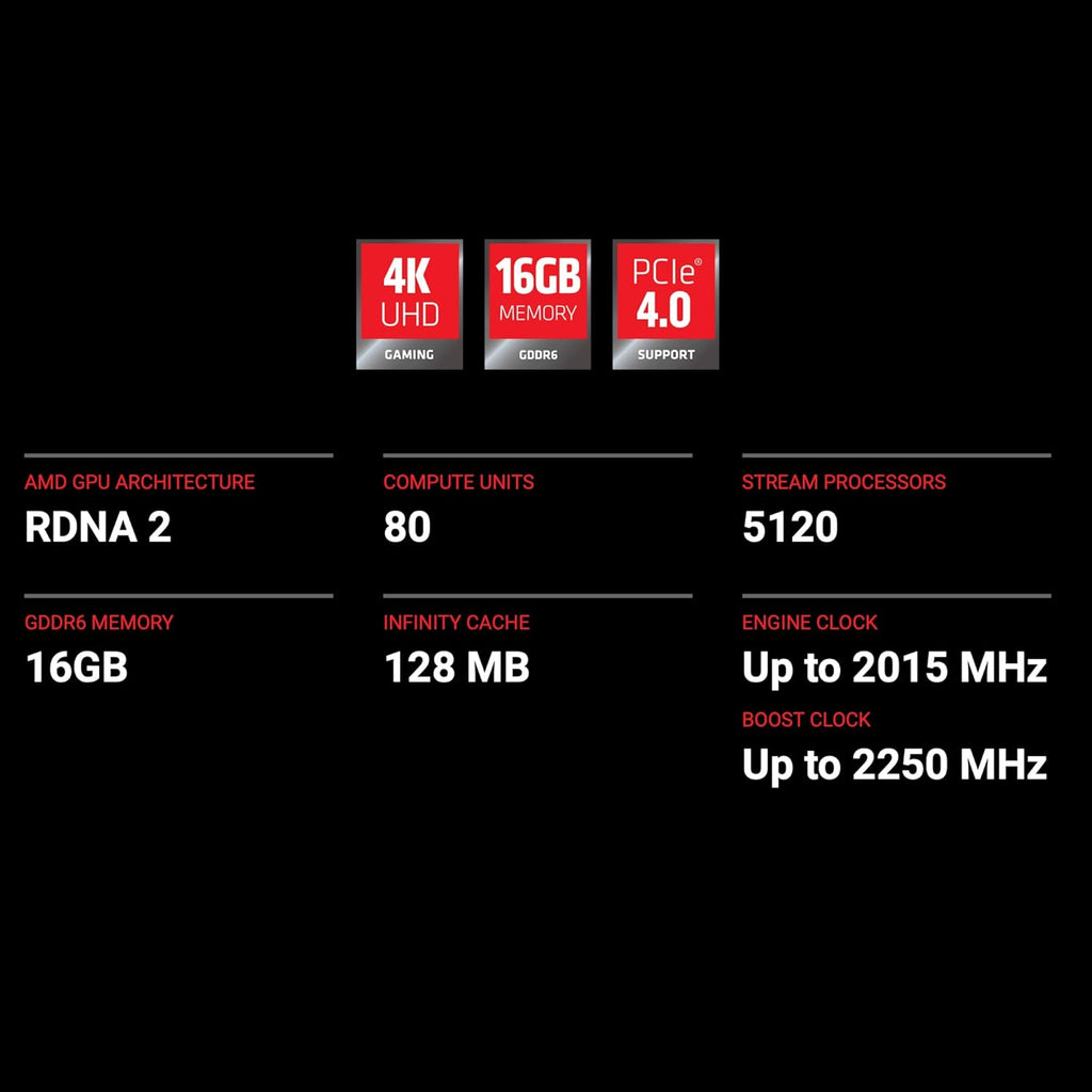 AMD Radeon RX 6900 XT Graphics Card Bundle S798