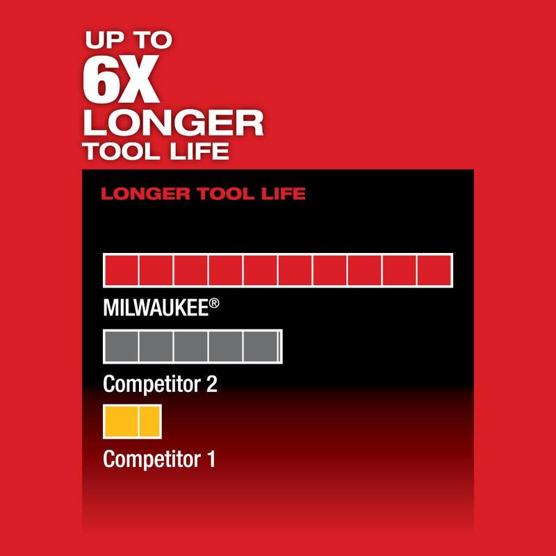 12V Lithium-Ion Brushless Cordless Reciprocating Saw Kit with 3/8 in. Ratchet L151257