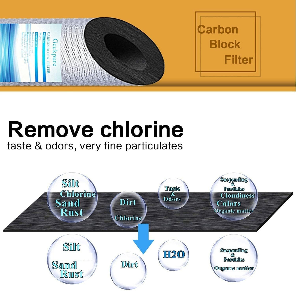 10-Inch Carbon Block Filter, 5 Micron, Pack 4 C2106