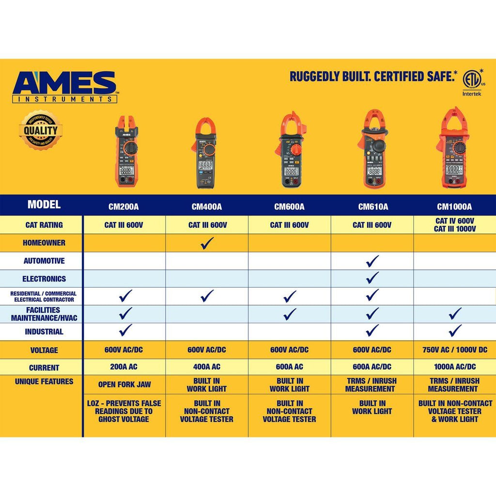1000A True-RMS AC/DC Clamp Meter S833