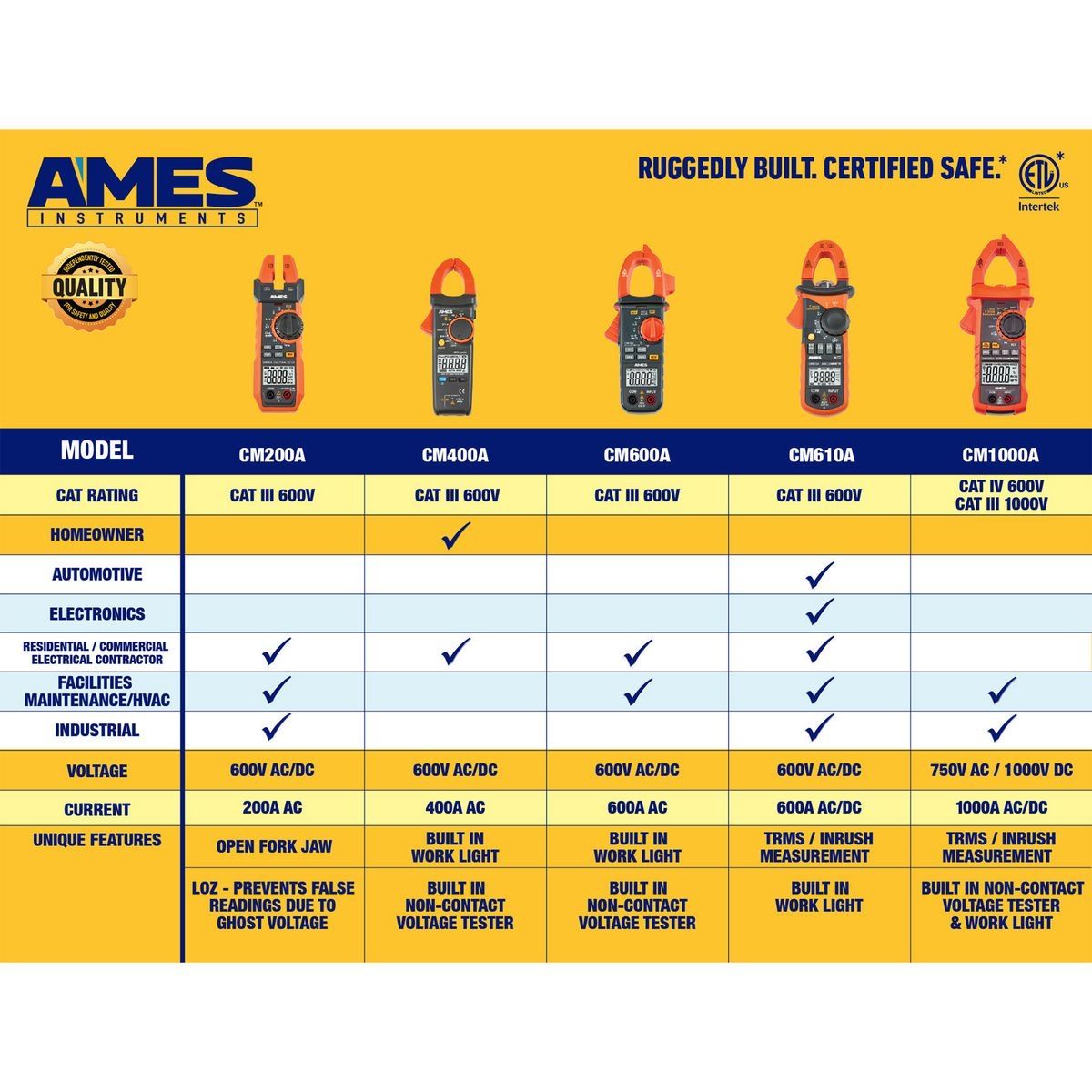 1000A True-RMS AC/DC Clamp Meter S833