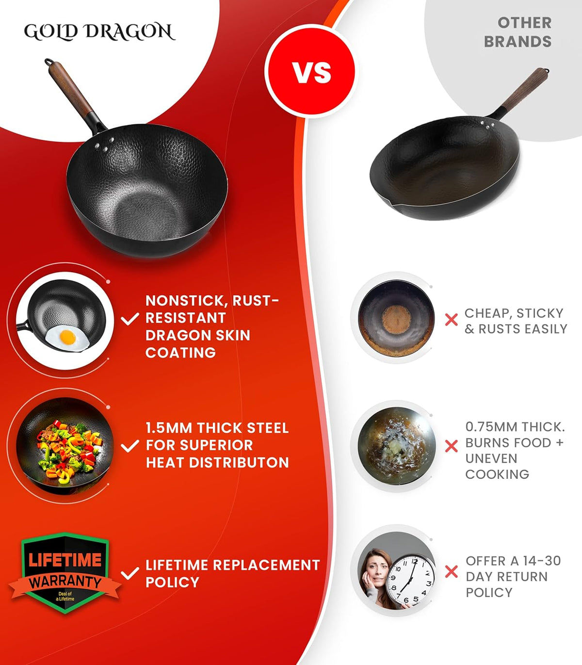 Carbon Steel Wok Pan with Lid, 12.5 Nonstick, Hand-Hammered, Round Flat Bottom, Pack of 2 G481