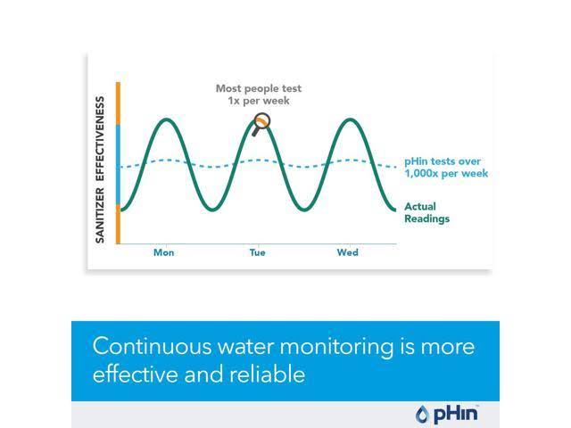 Water Care Monitor for Pools, Hot Tubs, Spas E1550